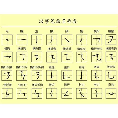 三筆畫的字|全字筆畫為3的漢字